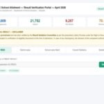 Haryana RTE 2026 allotment result released at harprathmik.gov.in; check direct link here