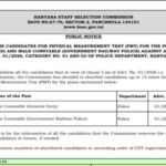 HSSC CET result 2026 released at hssc.gov.in: Direct link to download scorecards here