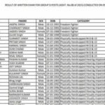 PSSSB Group D result 2026 declared, merit list PDF released at sssb.punjab.gov.in; download here