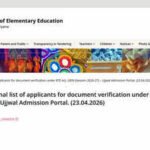 Haryana Rte Lottery Result 2026: Haryana RTE 2026-27 admission list released for LKG, UKG, Nursery, Class 1; download PDF here