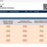 UPSSSC recruitment 2026: Registration for 929 ASO, ARO posts ends soon; check selection process, direct link to apply