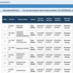 Amc Fireman Recruitment 2026: AMC Sahayak Fireman Recruitment 2026 opens for 172 posts in Ahmedabad Municipal Corporation; apply here
