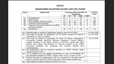 BRO recruitment 2026: Applications open for 899 electrician and other posts: Check complete details here