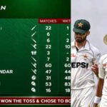 Massive blunder! Broadcasters show India scorecard during Pakistan vs Bangladesh Test; meme fest erupts | Cricket News