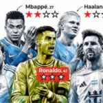 Why Cristiano Ronaldo’s FIFA World Cup 2026 opener wasn’t as simple as zero goals | Football News