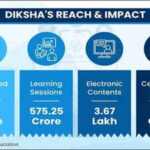 DIKSHA becomes India’s ‘One Nation, One Digital Platform’ for school education, says Centre