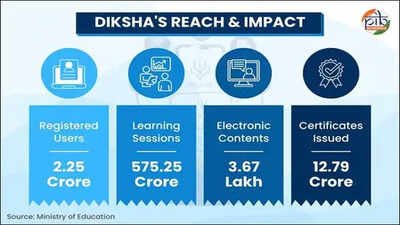 DIKSHA becomes India’s ‘One Nation, One Digital Platform’ for school education, says Centre