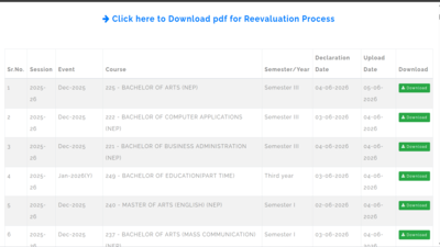 GJUST results released at gjuonline.ac.in for various graduate and postgraduate courses: Direct link to download scorecards here