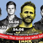 First to Leave, Never Far Behind: Kane Williamson and the Fab Four | Cricket News