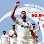 The Mohammed Siraj workload question: How India created cricket’s busiest fast bowler | Cricket News
