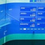 Uae Retail T-Sukuk: UAE launches first retail T-Sukuk, letting residents invest in government-backed assets from Dh1,000 | World News
