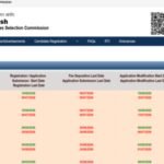 UPSSSC Excise Constable recruitment 2026: Registration ends today for 722 posts, direct link to apply here