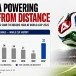 The Season of the long ball: Why FIFA World Cup 2026 is producing the most goals from outside the box in WC history | Football News