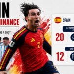 20 shots to none: How Spain utterly owned Argentina in FIFA World Cup 2026 final and rendered Lionel Messi irrelevant | Football News