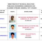 TNEA 2026 rank list out: Dharmapuri’s Aksitha S tops engineering admissions, check complete topper list by category