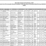 Rajasthan 4Th Grade Result 2026: Rajasthan 4th Grade final result 2026 released at rssb.rajasthan.gov.in: Direct link to download scorecards here