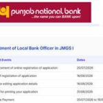 Check 545 vacancies, eligibility, selection process and direct link