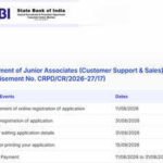 SBI Clerk Recruitment 2026: Last date to apply today for 9,124 posts; check direct link here
