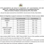 Andhra Pradesh NEET UG 2026 rank list released at drntr.uhsap.in: Direct link to download here