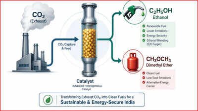 Can the smoke coming out of factories one day help cook meals in Indian homes? A research team at BITS Pilani believes the answer is yes