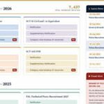TS Police Notification 2026: Recruitment begins today for 7,437 posts; check eligibility and apply
