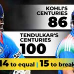 86 to 101: Virat Kohli’s final ODI window to break Sachin Tendulkar’s century record | Cricket News