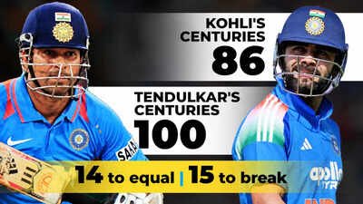 86 to 101: Virat Kohli’s final ODI window to break Sachin Tendulkar’s century record | Cricket News