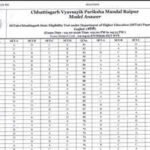 Cg Set Answer Key 2026: CG SET answer key 2026 released at vyapam.cgstate.gov.in, objection window open till October 26: Check direct link to download here