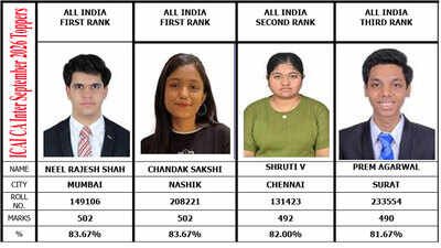 ICAI CA Inter September 2026 toppers list: Neel Rajesh Shah and Chandak Sakshi share AIR 1