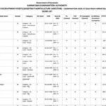 Kea Aho Scorecard 2026: KEA AHO scorecard 2026 released for Assistant Horticulture Officer and Assistant Director posts: Check direct link to download links here