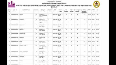 Kea Aho Scorecard 2026: KEA AHO scorecard 2026 released for Assistant Horticulture Officer and Assistant Director posts: Check direct link to download links here