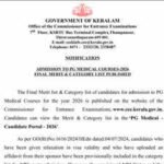 Kerala Neet Pg 2026: Kerala NEET PG 2026: CEE releases final merit list and category list; check details here