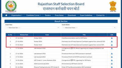 Rajasthan Jail Prahari Final Result 2026 out at rssb.rajasthan.gov.in, check merit list PDF and cut-off marks here