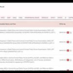 Staff Selection Commission Results: SSC CPO PET/PST result 2026 declared at ssc.gov.in; 10,676 candidates qualify for Paper II, check direct link to download scorecards here