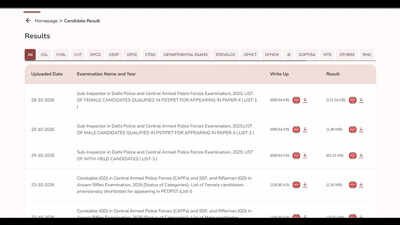 Staff Selection Commission Results: SSC CPO PET/PST result 2026 declared at ssc.gov.in; 10,676 candidates qualify for Paper II, check direct link to download scorecards here